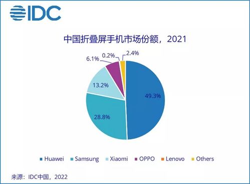 再迎新捷报 绿厂出货量佳绩拿下第二,精准的产品布局功不可没